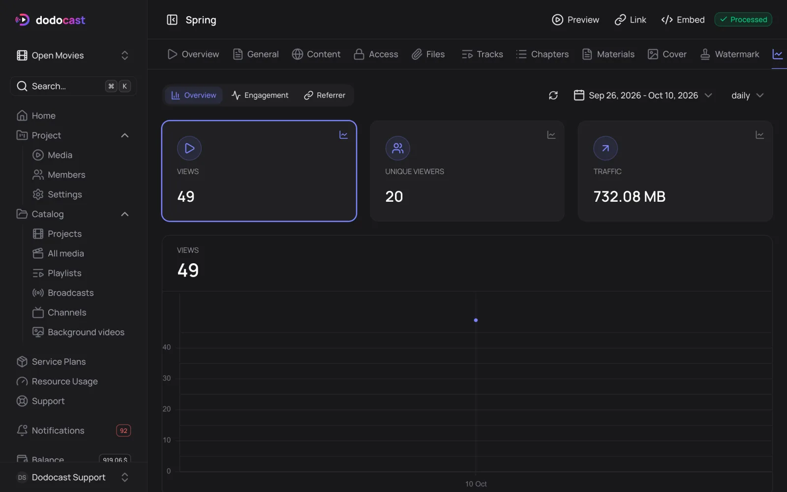 Video Analytics tab