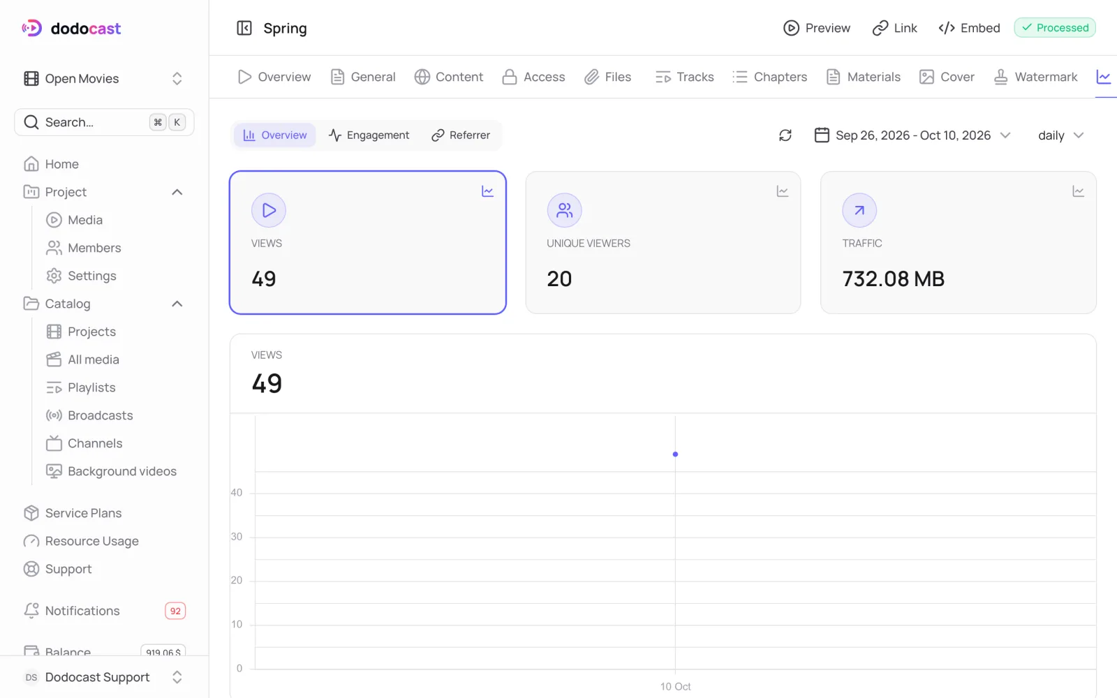Video Analytics tab