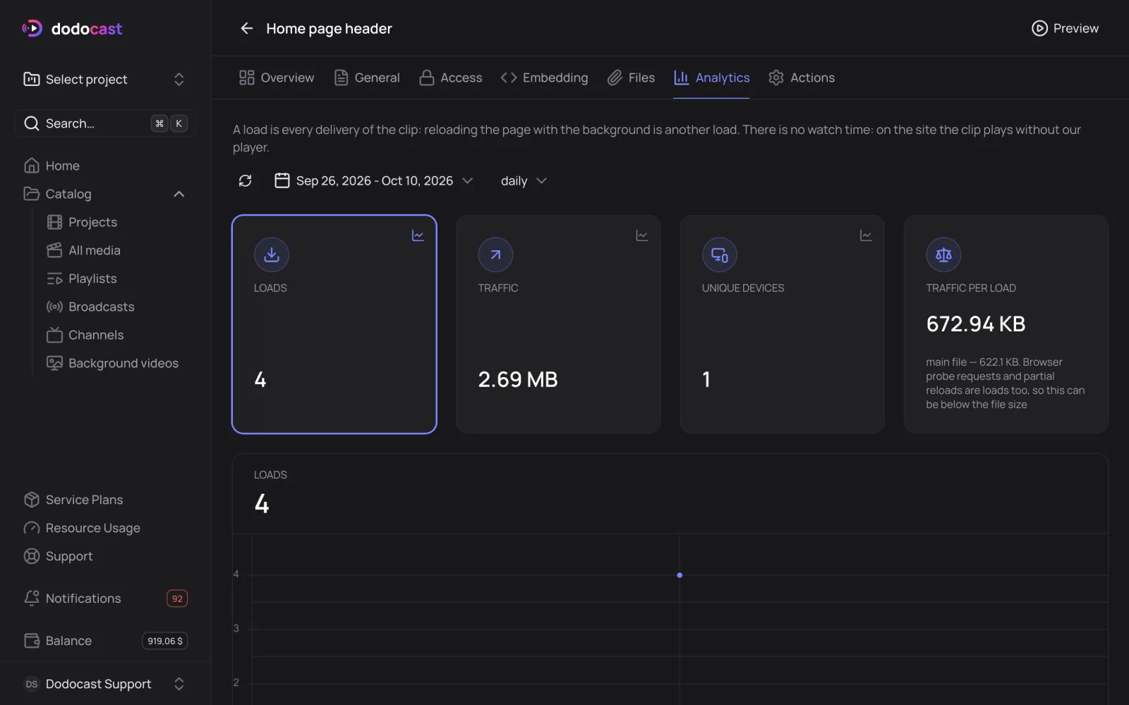 Background video analytics