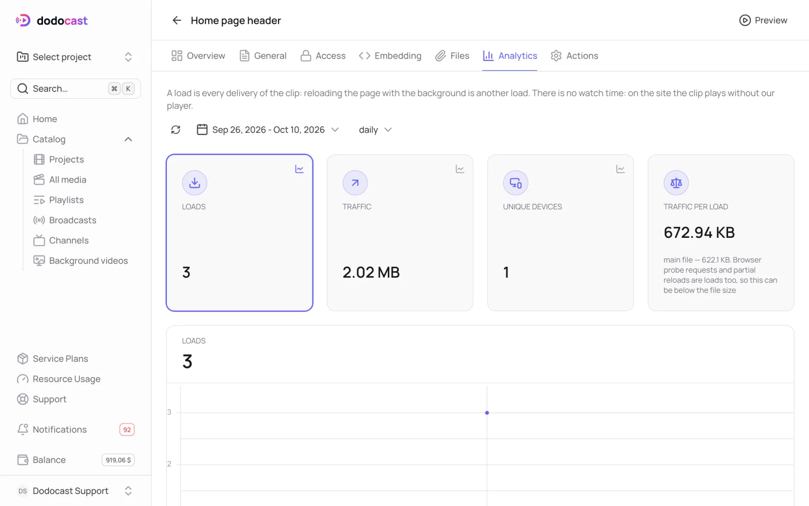 Background video analytics