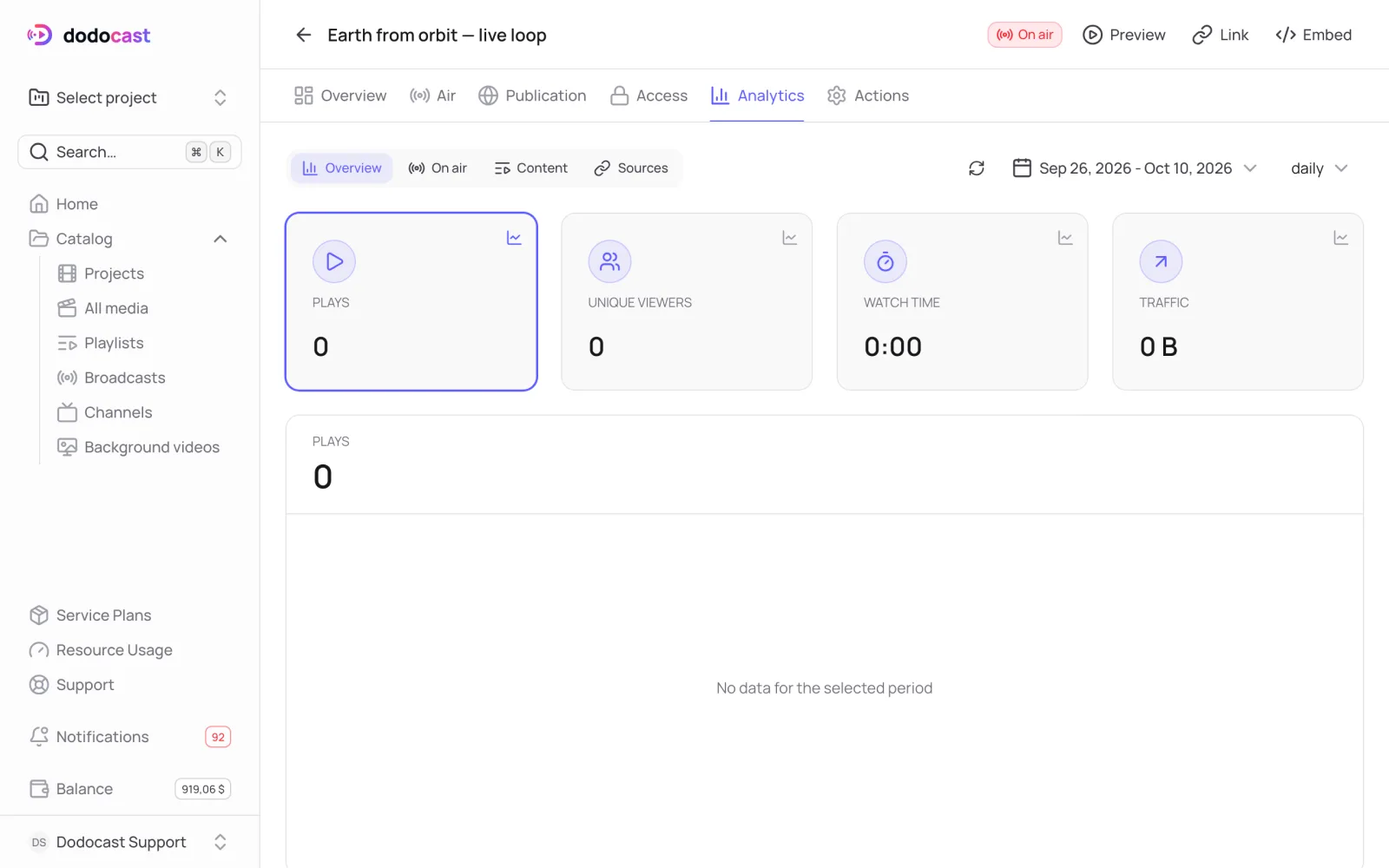 The broadcast Analytics tab