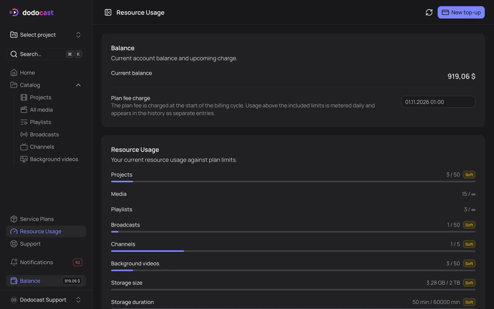 Resource Usage