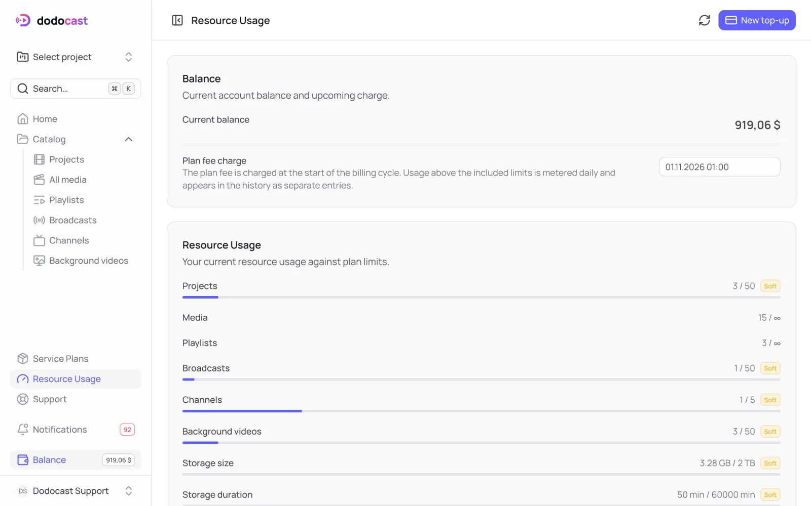 Resource Usage