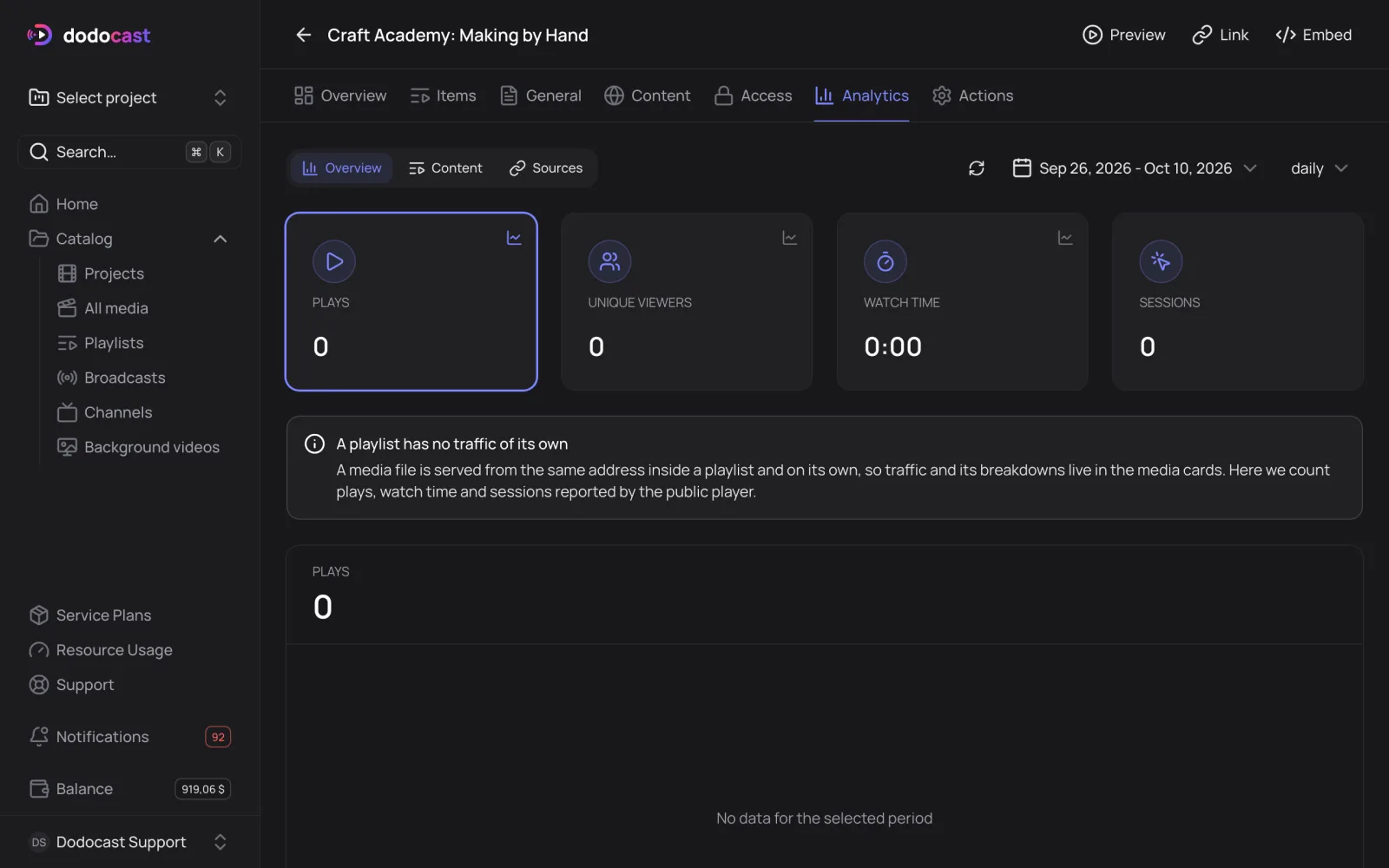 Playlist Analytics tab