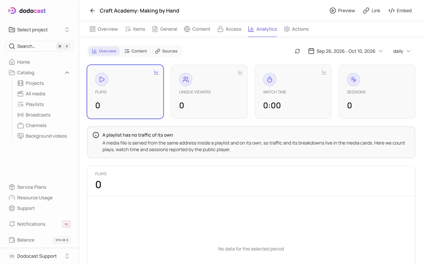 Playlist Analytics tab